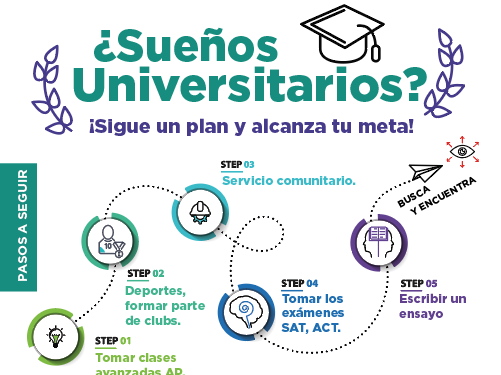 ¿Sueños Universitarios?